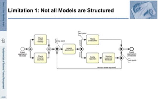 Limitation 1: Not all Models are Structured
 