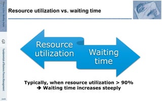Resource
utilization Waiting
time
Resource utilization vs. waiting time
20
Typically, when resource utilization > 90%
 Waiting time increases steeply
 