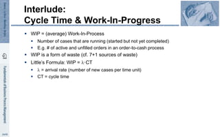  WIP = (average) Work-In-Process
 Number of cases that are running (started but not yet completed)
 E.g. # of active and unfilled orders in an order-to-cash process
 WIP is a form of waste (cf. 7+1 sources of waste)
 Little’s Formula: WIP = ·CT
  = arrival rate (number of new cases per time unit)
 CT = cycle time
Interlude:
Cycle Time & Work-In-Progress
 