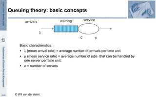 Basic characteristics:
  (mean arrival rate) = average number of arrivals per time unit
 m (mean service rate) = average number of jobs that can be handled by
one server per time unit:
 c = number of servers
Queuing theory: basic concepts
arrivals waiting service

m
c
© Wil van der Aalst
31
 