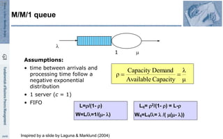 M/M/1 queue

m
1
Assumptions:
• time between arrivals and
processing time follow a
negative exponential
distribution
• 1 server (c = 1)
• FIFO
L=r/(1- r) Lq= r2/(1- r) = L-r
W=L/=1/(m- ) Wq=Lq/=  /( m(m- ))
μ
λ
Capacity
Available
Demand
Capacity
ρ 

33
Inspired by a slide by Laguna & Marklund (2004)
 