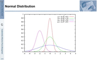 Normal Distribution
46
 