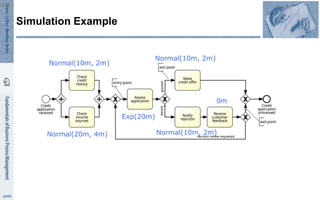 Simulation Example
Exp(20m)
Normal(20m, 4m)
Normal(10m, 2m)
Normal(10m, 2m)
Normal(10m, 2m)
0m
48
 