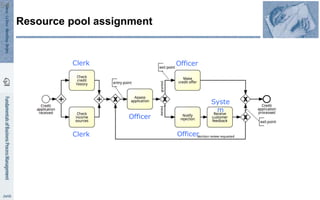Resource pool assignment
Officer
Clerk
Clerk Officer
Officer
Syste
m
54
 