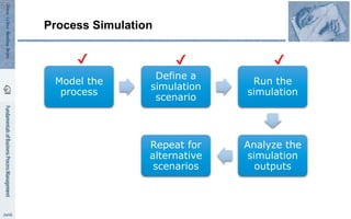 Process Simulation
Model the
process
Define a
simulation
scenario
Run the
simulation
Analyze the
simulation
outputs
Repeat for
alternative
scenarios
✔ ✔ ✔
55
 