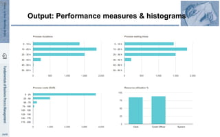 Output: Performance measures & histograms
56
 