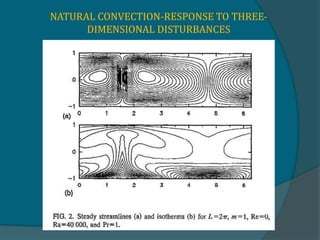 NATURAL CONVECTION-RESPONSE TO THREE-
DIMENSIONAL DISTURBANCES
 