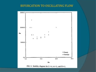 BIFURCATION TO OSCILLATING FLOW
 