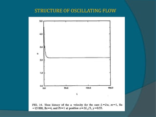 STRUCTURE OF OSCILLATING FLOW
 