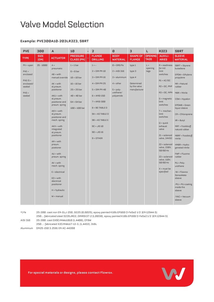 Flowrox pinch valves_eng_eversion