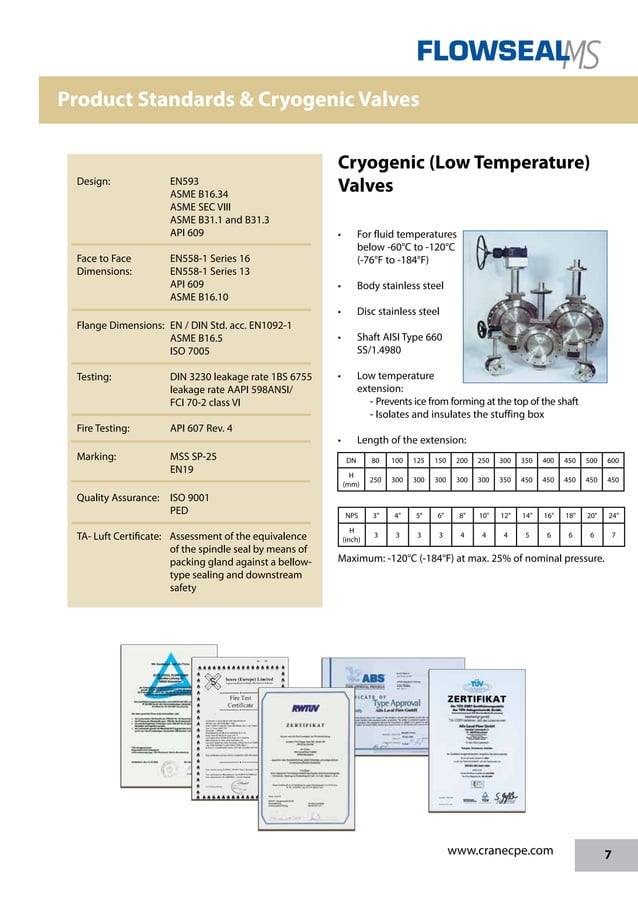 Flowseal MS Series Triple Offset Butterfly Valves PDF Auto Type