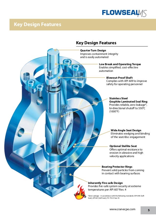 Flowseal MS Series Triple Offset Butterfly Valves