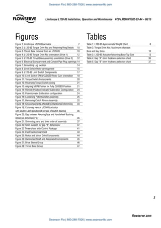 3
Limitorque L120-85 Installation, Operation and Maintenance  FCD LMENIM1202-03-A4 – 06/15
flowserve.com
Figures
Figure 1: Limitorque L120-85 Actuator	 7
Figure 2: L120-85 Torque Drive Nut and Retaining Ring Details	 10
Figure 3: Thrust Base removal from an L120-85	 10
Figure 4: L120-85 Torque Drive Nut orientation (Drive 1)	 12
Figure 5: L120-85 Thrust Base Assembly orientation (Drive 2)	 12
Figure 6: Electrical Compartment and Conduit Pipe Plug openings	14
Figure 7: Grounding Lug location	 14
Figure 8: Limit Switch Rotor development	 15
Figure 9: L120-85 Limit Switch Components	 17
Figure 10: Limit Switch OPEN/CLOSED Rotor Cam orientation	 18
Figure 11: Torque Switch Components	 20
Figure 12: Reversing Torque Switch wiring	 21
Figure 13: Aligning MDPI Pointer for Fully CLOSED Position	 21
Figure 14: Remote Position Indicator Calibration Configuration	 24
Figure 15: Potentiometer Calibration configuration	 24
Figure 16: Loosening Potentiometer Assembly	 25
Figure 17: Removing Clutch Pinion Assembly	 32
Figure 18: Key components affected by Handwheel shimming	 34
Figure 19: Cut-away view of L120-85 actuator
with Clutch Latch positioned on face of Clutch Bearing	 35
Figure 20: Gap between Housing face and Handwheel Bushing 		
shown as dimension “A”	 35
Figure 21: Shimming parts and their order of assembly	 37
Figure 22: Shim location for gap “B” dimension/	 37
Figure 23 Three-phase with Control Package	 41
Figure 24: Electrical Compartment	 43
Figure 25: Motor and Motor Drive Components	 44
Figure 26: Handwheel Shaft and Associated Components	 45
Figure 27: Drive Sleeve Group	 46
Figure 28: Thrust Base Group	 47
Tables
Table 1: L120-85 Approximate Weight Chart	 8
Table 2: Torque Drive Nut: Maximum Allowable
Bore and Key Sizes	 10
Table 3: L120-85 Actuator/Mounting Base Tap Size	 13
Table 4: Gap “A” shim thickness selection chart	 36
Table 5: Gap “B” shim thickness selection chart	 37
Swanson Flo | 800-288-7926 | www.swansonflo.com
Swanson Flo | 800-288-7926 | www.swansonflo.com
 