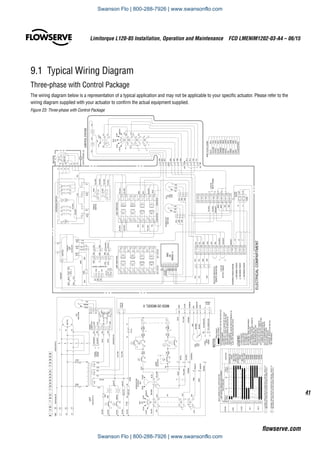 41
Limitorque L120-85 Installation, Operation and Maintenance  FCD LMENIM1202-03-A4 – 06/15
flowserve.com
9.1  Typical Wiring Diagram
Three-phase with Control Package
The wiring diagram below is a representation of a typical application and may not be applicable to your specific actuator. Please refer to the
wiring diagram supplied with your actuator to confirm the actual equipment supplied.
FUSE
RED
WHITE
BLU
FUSE
FUSE
FUSE
YEL
YEL
BLU
LIMITSWITCHCONTACTDEVELOPMENT
VALVEPOSITION
ROTOR
OPEN
CLOSE
INT.1
INT.2
FUNCTION
1
2
3
4
5
6
7
8
9
10
11
12
13
14
15
16
CONTACT
OPENINGTORQUESWITCHINTERRUPTSCONTROLCIRCUITIF
MECHANICALOVERLOADOCCURSDURINGOPENINGCYCLE
CLOSINGTORQUESWITCHINTERRUPTSCONTROLCIRCUITIF
MECHANICALOVERLOADOCCURSDURINGCLOSINGCYCLE
18
17
(OPEN)
2
(CLOSE)
1
11
12
13
H2H121/22
10
19/20
O
C
(COMMON)
REMOTE
REMOTE
5
6
3
4ORANGE
BROWN
PINK
GRAY
BROWNBLACK
BRN
BLK
GRAY
PINK
ORG
PUR
17
18
(+)
(-)
BLUE
YELLOW
ORANGE
10
9
8
7
6
5
4
3
1
2
OPEN
CLOSE
COMMON
CW
SWEEPER
CCW
(+)
(-)
INPUT
SIGNAL
18VAC
POWER
4-20mA
INPUT
SIGNAL
1000
OHM
POT
1
1C
5
5C
5
4
4C
3
3C
2
2C
8
8
8C
7
7C
6
6
6C
12
12
12C
11
11
11C
10
10
10C
9
9
9C
16
16
16C
15
15
15C
14
14
14C
13
13
13C
1
2
3
4
7
YEL/BLK
YEL/RED
GRN
BLK
BLU/RED
BLUE
BLU/BLK
BLU/RED
RED
BLK
YEL/RED
YEL
INT.2ROTORINT.1ROTOR
BLU/BLK
BLU/RED
YEL/BLK
YEL/RED
MOD
-20-
MODELII
LEGEND
2.
1.
CLOSECONTACT
OPENCONTACT
NOTES
ELECHTR
MTRHTR
17
18
LIGHTS
SEL.SW.
AUX.TERM.
GRN
RED
WHT
BRN
GRY
PNK
ORG
BLK
BLU
PUR
YEL
BLU/WHT
P1
L3T3
L2T2
L1T1
YEL/WHT
P1
L1T3
L2T2
L3T1
C
O
YEL
PUR
BLU
BLU
BLK
YEL
BLK
PUR
YEL
YEL
115V
75VA
18V
10VA
PRIMARY
SECONDARY
YEL
RED
BLUE
YELLOW
BLU
WHT
YEL
WHT
YEL
BLK
BLU
BLK
P1
P1
WHT
BLU
RED
P1
BLACK
BLACK
GREENBLACK
P2
REDBLK
BLACK
BLACK
ELEC
HTR
BLUE
YELLOW
PURPLE
BLACK
ORANGE
BROWN
WHITE
RED
GREEN
PINK
GRAY
COLOR/STRIPED
WIRECOLORLEGEND
MOTORGROUNDLUG
GREEN/WHITE
GREEN/WHITEGREEN/WHITE
GRN/WHT
WHITE
RED
BLUE
1
L1
L2
FUSES
CHASSIS
GROUND
2
3
4
5
6
7
8
9
10
11
12
13
14
15
16
17
18
19
20
21
22
SELECTORSWITCHIN
REMOTEINDICATION
4-20mA
OUTPUTSIGNAL
INCOMINGPOWERGROUND
L3INCOMINGPOWER
L2INCOMINGPOWER
L1INCOMINGPOWER
4-20mA
INPUTSIGNAL
:BLU
:YEL
:PUR
:BLK
:ORG
:BRN
:WHT
:RED
:GRN
:PNK
:GRY
L1F
L2F
L1F
L2F
REVERSINGSTARTER
L2F
L1F
WHITE
CLOSEROTOROPENROTOR
2
3
1
1
2
3
4
1
2
3
4
4.ROTORSINT.1INT.2CANBESETATVALVE
POSITIONFULLOPEN,FULLCLOSEDORANY
POSITIONINBETWEENASINDICATEDBY
POINTSAANDB.
5.ADDJUMPERONLS#8BETWEENTERMINALS(8)
(8C)FORTORQUESEATINGVALVES
O-OPENCONTACT
C-CLOSECONTACT
-OPENINGCOIL
-CLOSINGCOIL
CPT-CONTROLPOWERTRANSFORMER
+-MECHANICALINTERLOCK
TH.OL-THERMALOVERLOADCONTACTS
-REDINDICATINGLIGHT
-GREENINDICATINGLIGHT
SS#2-SELECTORSWITCH
(LOCAL-STOP-OFF-STOP-REMOTE)
SS#1-SELECTORSWITCH(OPEN-CLOSE)
(SPRINGRETURNTOCENTER)
ELECHTR-COMPARTMENTHEATER
MTRHTR-MOTORHEATER
POT-POTENTIOMETER
J-INTERNAL(INSELECTORSWITCH)
NOTREMOVABLE
BLU
BLU
2
1
18V
10VA
BLUE
YELLOW
BLK/WHT
RED/WHT1
2
BLU
BLU
1
2
S
BLK
BRN
(+)mA
(-)mA
CW
ORG+V
6
5
4
3
2
SIGNAL CONVERTER
COM
1
2
3
1
GRN
LK3LK2
DC
AC
1
2
3
1
2
3
BLK
BRN
RED
CCW
BLUE
BLUE
RED/WHT
BLK/WHT
8
(+)
(-)
4-20mA
OUTPUT
SIGNAL
CCW S
(+)mA
(-)mA
CW
+V
1
2
3
4
5
COM
1
2
3
DC
AC3
2
1
3
2
1
AC
DC
6
SIGNAL
CONVERTER
LK2
LK3
ORG
GRN
BRN
BLK
7
RED
BROWN
BLACK
YELLOW/BLACK
BLUE/BLACK
MOD-20MODELII
YEL
YEL
YEL/BLK
BLU/BLK
BLK
BRN
RED
ORG
YEL
BLU
1
2
3
4
5
6
7
8
9
10
YEL
YELLOW
YELLOW
1
2
3
1
2
3
4
1
2
3
(SEENOTE3)
MOTOR
7
3
(7)(7C)
(3)(3C)
R
G
(18)(18C)
(17)(17C)
(5)(5C)
(1)(1C)
(8)(8C)
8
1
O
C
O
C
C
C
C
O
O
O
T1
T2
T3
L1
L2
L3
4
5
(4)(4C)
TH.OL
BY-PASSCIR.
INDLIGHT
OPENLIMIT
BY-PASSCIR
INDLIGHT
CLOSELIMIT
SPARE
SPARE
SPARE
SPARE
SPARE
SPARE
SPARE
SPARE
FULLY
OPEN
ABFULLY
CLOSED
VALVESHOWNINFULLOPENPOSITION
O
C
R
G
SPARE
SPARE
ELECTRICALCOMPARTMENT
B26170070069000067
3.SEECERTIFICATIONSHEETFORVOLTAGESUPPLIED
TOTRANSFORMER.
JUMPER
SEENOTE#5
3
AB
18
17
OPEN
CLOSE
(17C)(17)
(18C)(18)
TORQUE
SWITCH
TH.OL
MOTOR
LIMITSWITCHES
MTRHTR
T1
T2
T3
P1
H1
H2
P2
LIMITSWITCHES
CPT
WHTBLK
GND
(NOTE#3)
CPT
18V115V
BLU
YEL
BRN
ORG
GRY
PNK
BLK/WHT
RED/WHT
BLK
(-)
GRN/WHT
BLK
WHT
H2
H1
GRN/WHT
L1
L2
L3
R-to-I
POT
1000
OHM
BLK
BRN
RED
WHT
BLK
WHT
BLK
18V
OPENCLOSE
SS#2
SPRINGRETURN
TOCENTER
LOCAL
STOP
OFF
STOP
REMOTE
SS#1
CONTROLSTATION
GR
OPENCLOSE
SS#1
REDWHTGRN
SS#2
LOCAL
STOP
OFF
STOP
REMOTE
BRNBLU
YEL
ORG
BRNBLK
BLK
BRN
BLK
(1)(2)
(11)(12)
(10)(9)
(8)(7)
(6)(5)
(4)(3)
(1)(2)
(3)(4)
(5)(6)
(7)(8)
(9)(10)
(11)(12)
(2)
(3)(4)
(2)
(3)
(4)
YEL/BLK
BLU/BLK
(1)
J
(1)
J
BROWN
BLACK
RED
1000OHM
POT
FEEDBACKPOT
1000OHM
BLK
BRN
RED
BLK
BRN
RED
RED
BRN
BLK
BLU
YEL
BRN
ORGORG
YEL
BLU
(+)
(-)
(+)
P2
J
J
PUR
J
J
Figure 23: Three-phase with Control Package
Swanson Flo | 800-288-7926 | www.swansonflo.com
Swanson Flo | 800-288-7926 | www.swansonflo.com
 