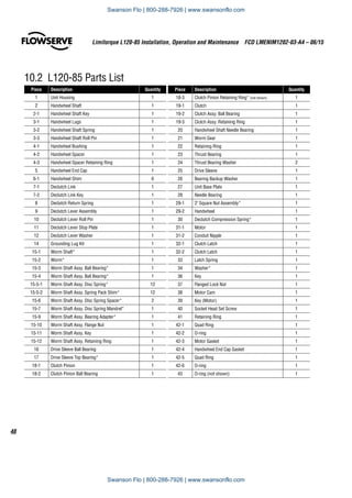 Limitorque L120-85 Installation, Operation and Maintenance  FCD LMENIM1202-03-A4 – 06/15
48
10.2  L120-85 Parts List
Piece Description Quantity
1 Unit Housing 1
2 Handwheel Shaft 1
2-1 Handwheel Shaft Key 1
3-1 Handwheel Lugs 1
3-2 Handwheel Shaft Spring 1
3-3 Handwheel Shaft Roll Pin 1
4-1 Handwheel Bushing 1
4-2 Handwheel Spacer 1
4-3 Handwheel Spacer Retaining Ring 1
5 Handwheel End Cap 1
6-1 Handwheel Shim 6
7-1 Declutch Link 1
7-2 Declutch Link Key 1
8 Declutch Return Spring 1
9 Declutch Lever Assembly 1
10 Declutch Lever Roll Pin 1
11 Declutch Lever Stop Plate 1
12 Declutch Lever Washer 1
14 Grounding Lug Kit 1
15-1 Worm Shaft* 1
15-2 Worm* 1
15-3 Worm Shaft Assy. Ball Bearing* 1
15-4 Worm Shaft Assy. Ball Bearing* 1
15-5-1 Worm Shaft Assy. Disc Spring* 12
15-5-2 Worm Shaft Assy. Spring Pack Shim* 12
15-6 Worm Shaft Assy. Disc Spring Spacer* 2
15-7 Worm Shaft Assy. Disc Spring Mandrel* 1
15-9 Worm Shaft Assy. Bearing Adapter* 1
15-10 Worm Shaft Assy. Flange Nut 1
15-11 Worm Shaft Assy. Key 1
15-12 Worm Shaft Assy. Retaining Ring 1
16 Drive Sleeve Ball Bearing 1
17 Drive Sleeve Top Bearing* 1
18-1 Clutch Pinion 1
18-2 Clutch Pinion Ball Bearing 1
Piece Description Quantity
18-3 Clutch Pinion Retaining Ring* (not shown) 1
19-1 Clutch 1
19-2 Clutch Assy. Ball Bearing 1
19-3 Clutch Assy. Retaining Ring 1
20 Handwheel Shaft Needle Bearing 1
21 Worm Gear 1
22 Retaining Ring 1
23 Thrust Bearing 1
24 Thrust Bearing Washer 2
25 Drive Sleeve 1
26 Bearing Backup Washer 1
27 Unit Base Plate 1
28 Needle Bearing 1
29-1 2 Square Nut Assembly* 1
29-2 Handwheel 1
30 Declutch Compression Spring* 1
31-1 Motor 1
31-2 Conduit Nipple 1
32-1 Clutch Latch 1
32-2 Clutch Latch 1
33 Latch Spring 1
34 Washer* 1
36 Key 1
37 Flanged Lock Nut 1
38 Motor Cam 1
39 Key (Motor) 1
40 Socket Head Set Screw 1
41 Retaining Ring 1
42-1 Quad Ring 1
42-2 O-ring 1
42-3 Motor Gasket 1
42-4 Handwheel End Cap Gasket 1
42-5 Quad Ring 1
42-6 O-ring 1
43 O-ring (not shown) 1
Swanson Flo | 800-288-7926 | www.swansonflo.com
Swanson Flo | 800-288-7926 | www.swansonflo.com
 