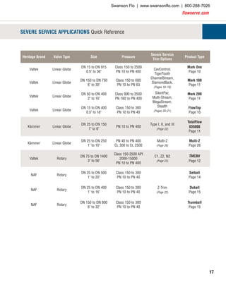 flowserve.com
17
SEVERE SERVICE APPLICATIONS Quick Reference
Heritage Brand Valve Type Size Pressure
Severe Service
Trim Options
Product Type
Valtek Linear Globe
DN 15 to DN 915
0.5" to 36"
Class 150 to 2500
PN 10 to PN 400
CavControl,
TigerTooth
ChannelStream,
DiamondBack.
(Pages 18–19)
SilentPac,
Multi-Stream,
MegaStream,
Stealth
(Pages 20–21)
Mark One
Page 10
Valtek Linear Globe
DN 150 to DN 750
6" to 30"
Class 150 to 600
PN 10 to PN 63
Mark 100
Page 11
Valtek Linear Globe
DN 50 to DN 400
2" to 16"
Class 900 to 2500
PN 160 to PN 400
Mark 200
Page 11
Valtek Linear Globe
DN 15 to DN 400
0.5" to 16"
Class 150 to 300
PN 10 to PN 40
FlowTop
Page 10
Kämmer Linear Globe
DN 25 to DN 150
1" to 6"
PN 10 to PN 400
Type I, II, and III
(Page 22)
TotalFlow
035000
Page 11
Kämmer Linear Globe
DN 25 to DN 250
1" to 10"
PN 40 to PN 400
CL 300 to CL 2500
Multi-Z
(Page 26)
Multi-Z
Page 26
Valtek Rotary
DN 75 to DN 1400
3" to 56"
Class 150-2500 API
2000-15000
PN 10 to PN 400
C1, Z2, N2
(Page 23)
TMCBV
Page 12
NAF Rotary
DN 25 to DN 500
1" to 20"
Class 150 to 300
PN 10 to PN 40
Z-Trim
(Page 22)
Setball
Page 14
NAF Rotary
DN 25 to DN 400
1" to 16"
Class 150 to 300
PN 10 to PN 40
Duball
Page 15
NAF Rotary
DN 150 to DN 800
6" to 32"
Class 150 to 300
PN 10 to PN 40
Trunnball
Page 15
Swanson Flo | www.swansonflo.com | 800-288-7926
 