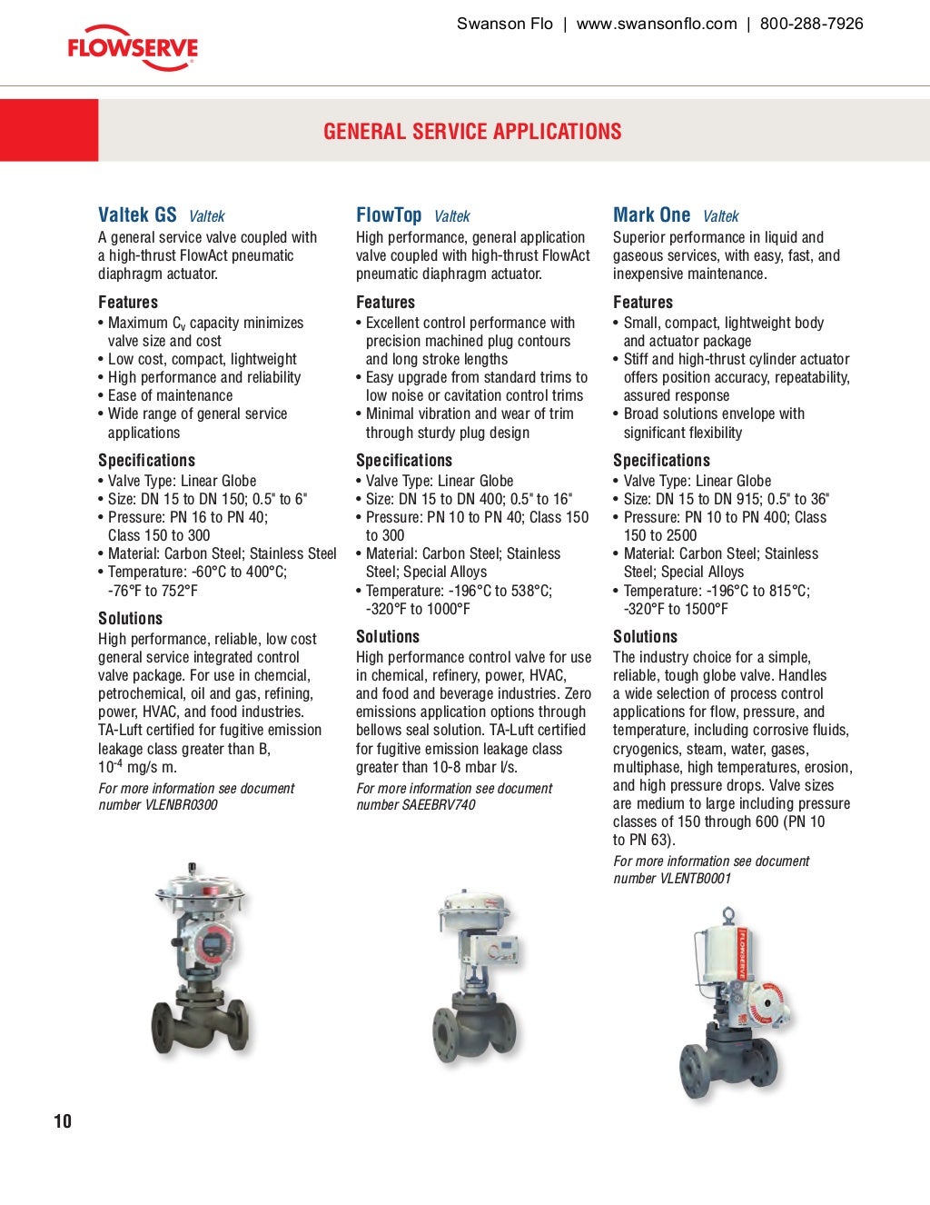 Flowserve Control Valve Product Guide (Valtek, Kammer)