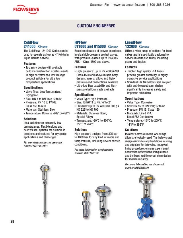 Flowserve Control Valve Product Guide (Valtek, Kammer)