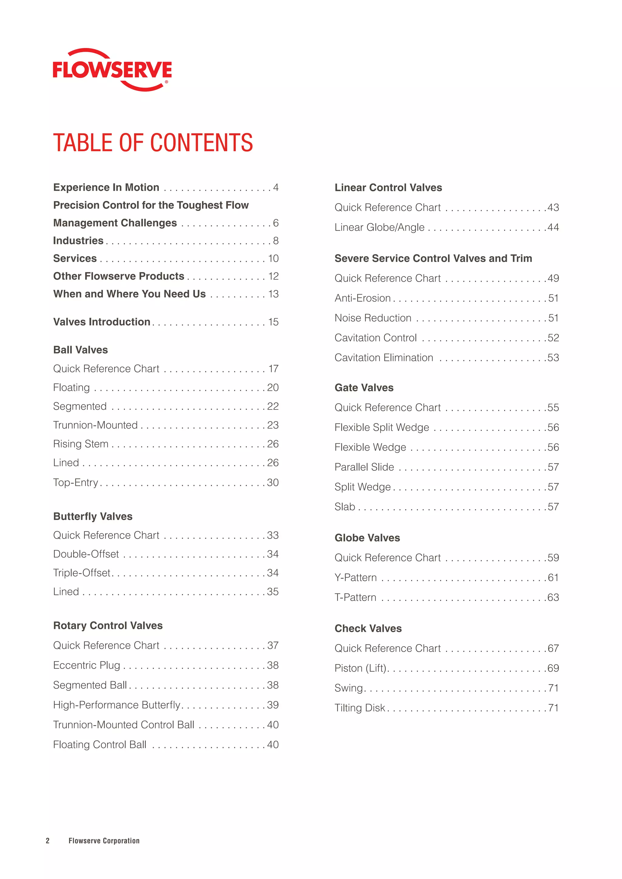 Flowserve Valve, Actuation and Instrumentation Portfolio PDF Auto