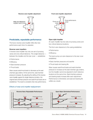 Flowserve_Mark_3_pump_brochure asme ansi chemical process | PDF