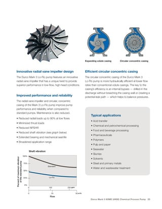 Flowserve_Mark_3_pump_brochure asme ansi chemical process | PDF