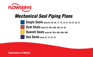 Mechanical Seal Piping Plans
Single Seals plans 01, 02, 03, 11, 13, 14, 21, 23, 31, 32, 41
Dual Seals plans 52, 53A, 53B, 53C, 54, 55
Quench Seals plans 62, 65A, 65B, 66A, 66B
Gas Seals plans 72, 74, 75, 76
 