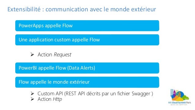 Introduction au nouveau moteur de workflow de Microsoft  Flow