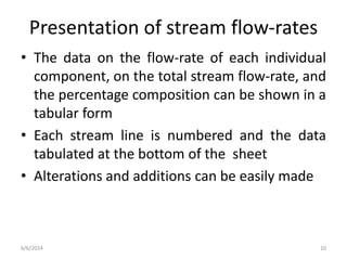 Stream Line Flow Rate Department of Chemical Engineering Unive | PPTX