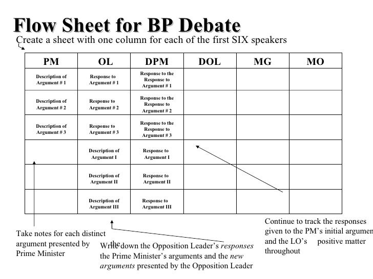 bp-flowsheet-1