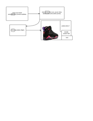 Flow shoe chart
