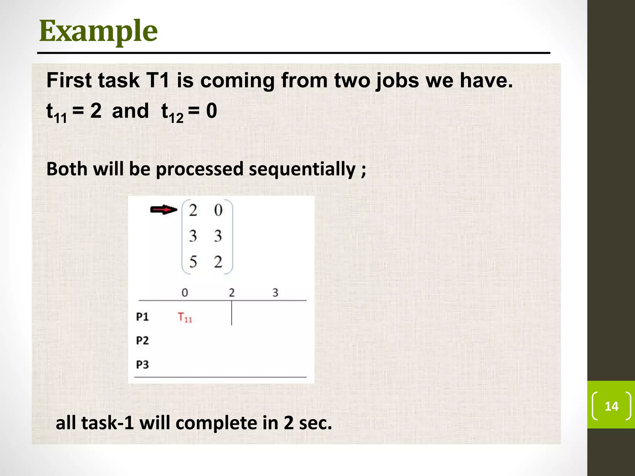 Example
First task T1 is coming from two jobs we have.
t11 = 2 and t12 = 0
Both will be processed sequentially ;
all task-1 will complete in 2 sec.
14
 