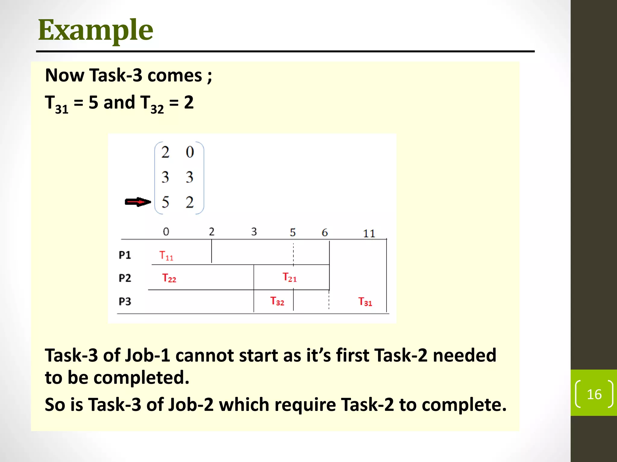 Example
Now Task-3 comes ;
T31 = 5 and T32 = 2
Task-3 of Job-1 cannot start as it’s first Task-2 needed
to be completed.
So is Task-3 of Job-2 which require Task-2 to complete.
16
 