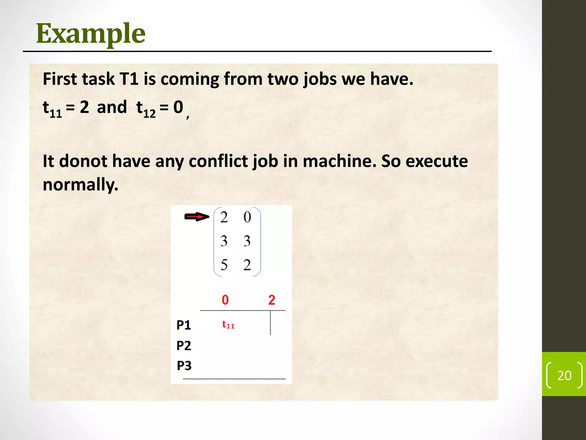 Example
First task T1 is coming from two jobs we have.
t11 = 2 and t12 = 0,
It donot have any conflict job in machine. So execute
normally.
20
 
