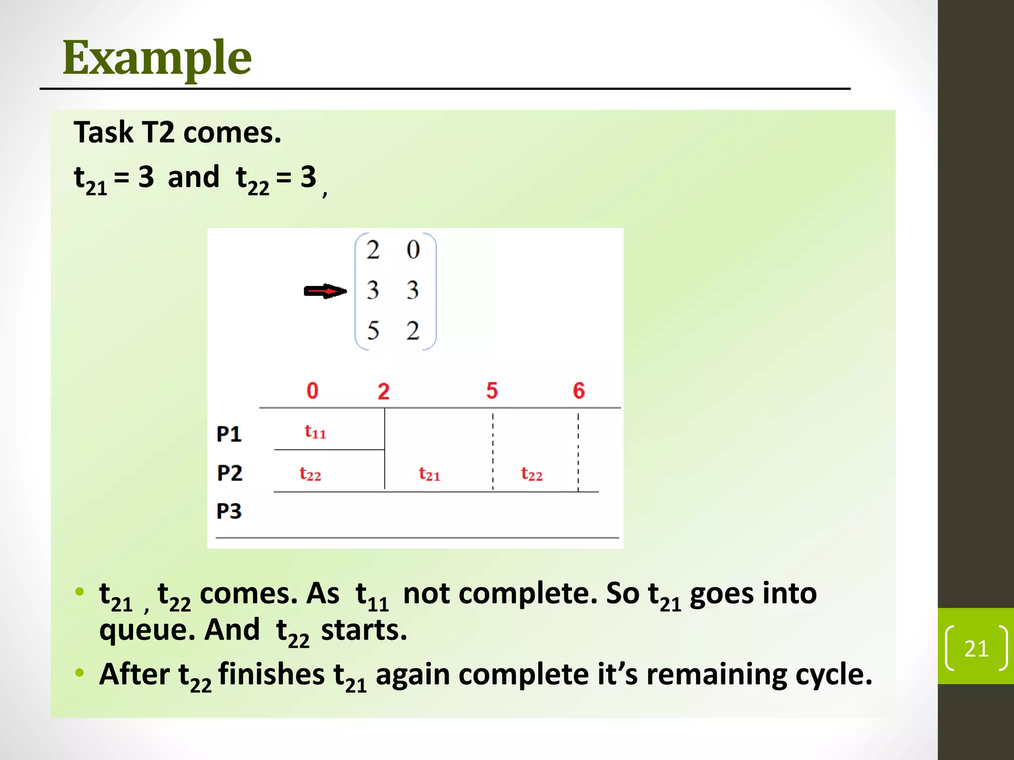 Example
Task T2 comes.
t21 = 3 and t22 = 3,
• t21 , t22 comes. As t11 not complete. So t21 goes into
queue. And t22 starts.
• After t22 finishes t21 again complete it’s remaining cycle.
21
 