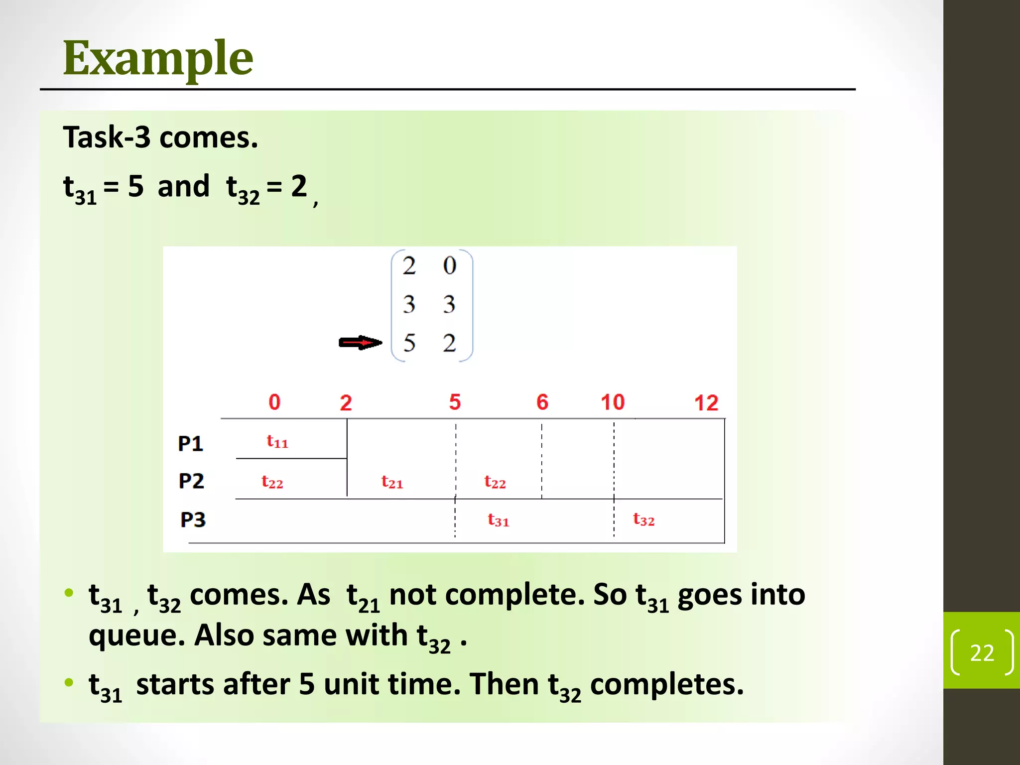 Example
Task-3 comes.
t31 = 5 and t32 = 2,
• t31 , t32 comes. As t21 not complete. So t31 goes into
queue. Also same with t32 .
• t31 starts after 5 unit time. Then t32 completes.
22
 
