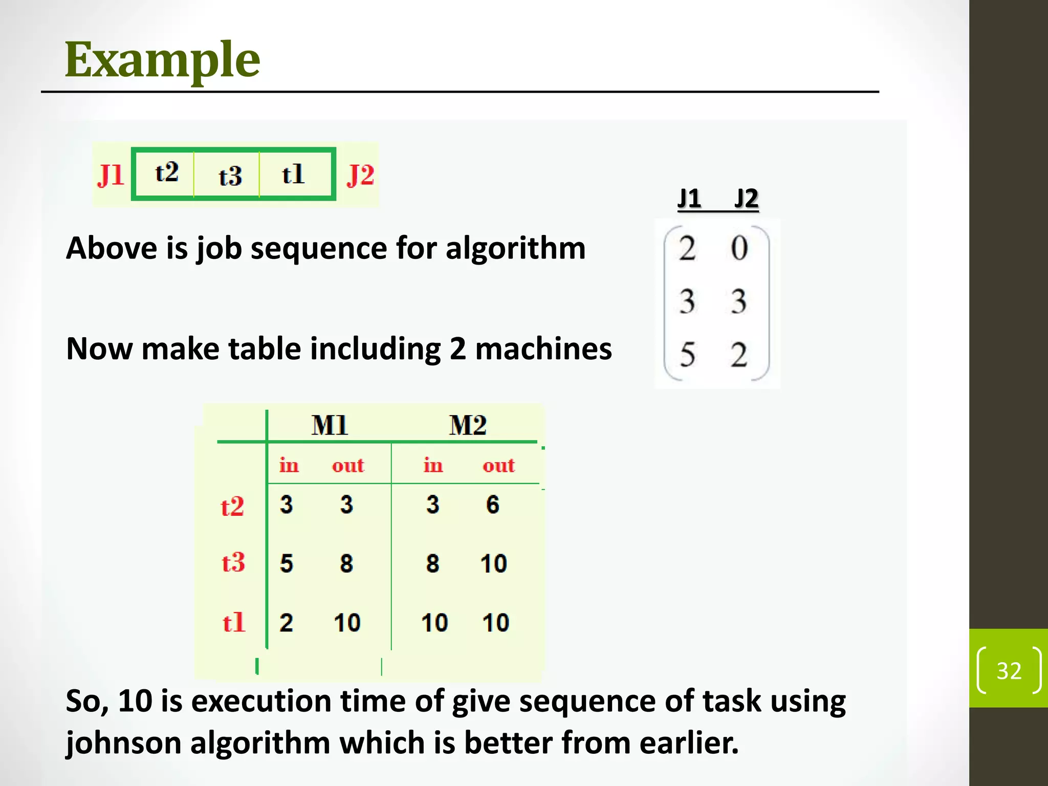 Example
Above is job sequence for algorithm
Now make table including 2 machines
So, 10 is execution time of give sequence of task using
johnson algorithm which is better from earlier.
32
J1 J2
 