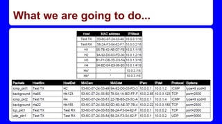 What we are going to do...
 