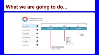 What we are going to do...
 