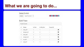 What we are going to do...
 