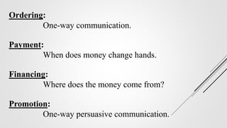 Ordering:
One-way communication.
Payment:
When does money change hands.
Financing:
Where does the money come from?
Promotion:
One-way persuasive communication.
 