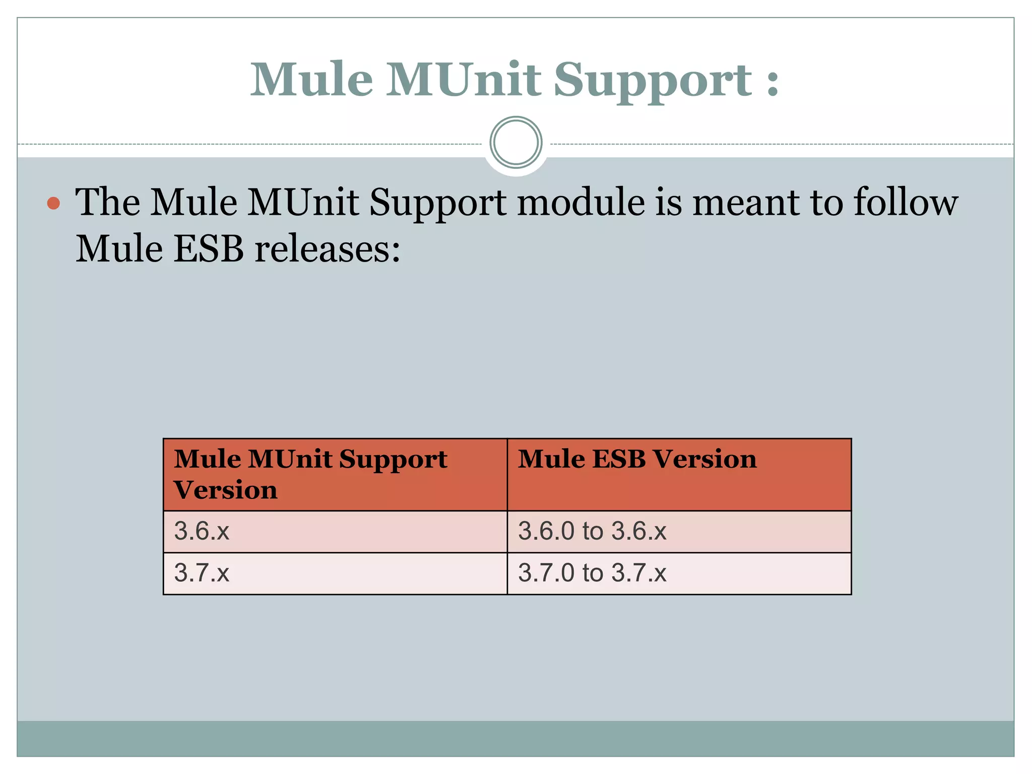 Mule MUnit Support :
 The Mule MUnit Support module is meant to follow
Mule ESB releases:
Mule MUnit Support
Version
Mule ESB Version
3.6.x 3.6.0 to 3.6.x
3.7.x 3.7.0 to 3.7.x
 