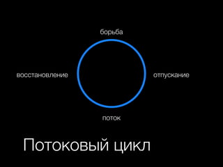 Потоковый цикл
борьба
отпускание
поток
восстановление
 
