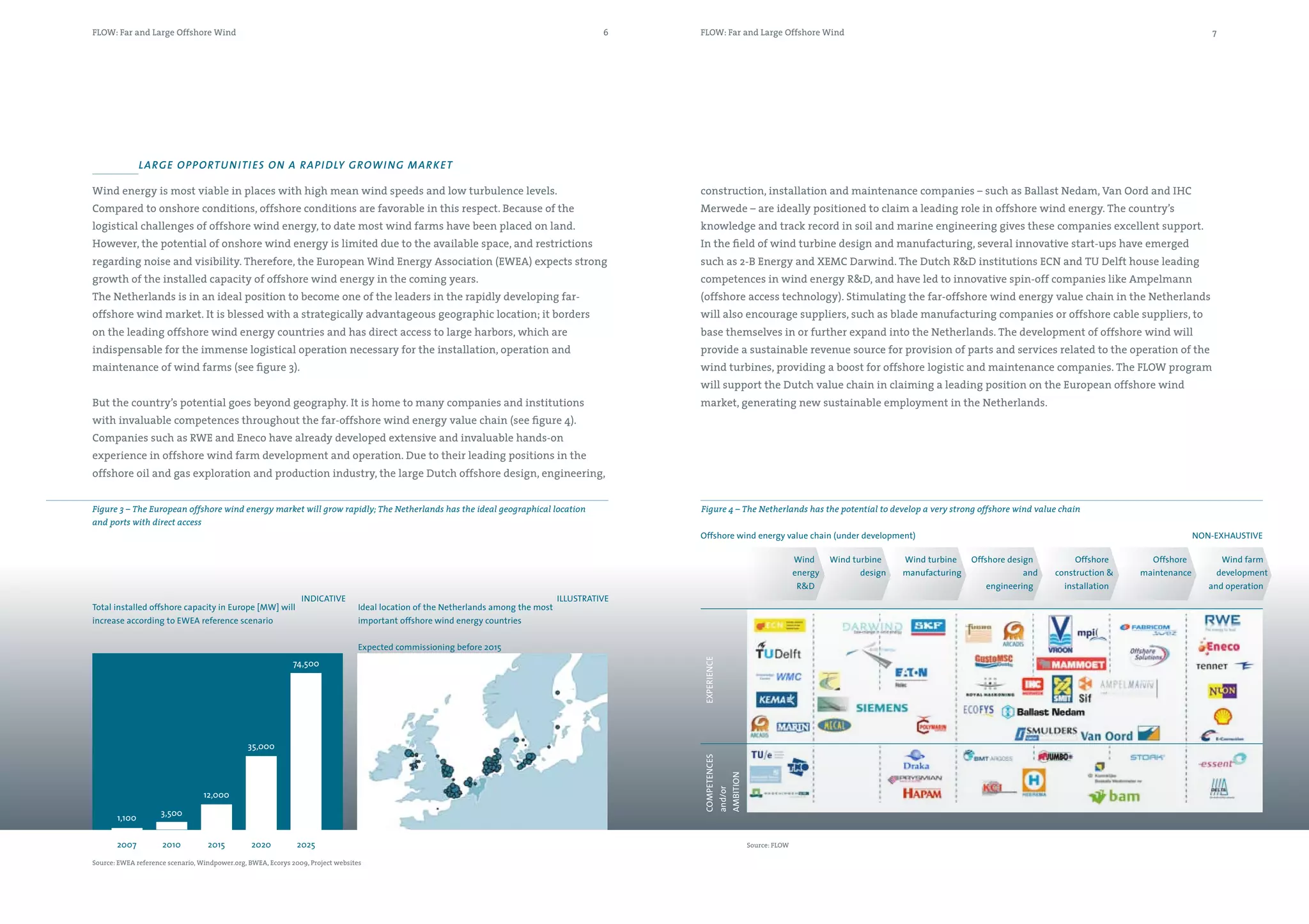 FLOW: Far and Large Offshore Wind                                                                                                              6    FLOW: Far and Large Offshore Wind                                                                                           7




               l aRge op poRTu n iTi e s on a Ra p i dly g Rowi n g m a R k e T

Wind energy is most viable in places with high mean wind speeds and low turbulence levels.                                                          construction, installation and maintenance companies – such as Ballast Nedam, Van Oord and IHC
Compared to onshore conditions, offshore conditions are favorable in this respect. Because of the                                                   Merwede – are ideally positioned to claim a leading role in offshore wind energy. The country’s
logistical challenges of offshore wind energy, to date most wind farms have been placed on land.                                                    knowledge and track record in soil and marine engineering gives these companies excellent support.
However, the potential of onshore wind energy is limited due to the available space, and restrictions                                               In the field of wind turbine design and manufacturing, several innovative start-ups have emerged
regarding noise and visibility. Therefore, the European Wind Energy Association (EWEA) expects strong                                               such as 2-B Energy and XEMC Darwind. The Dutch R&D institutions ECN and TU Delft house leading
growth of the installed capacity of offshore wind energy in the coming years.                                                                       competences in wind energy R&D, and have led to innovative spin-off companies like Ampelmann
The Netherlands is in an ideal position to become one of the leaders in the rapidly developing far-                                                 (offshore access technology). Stimulating the far-offshore wind energy value chain in the Netherlands
offshore wind market. It is blessed with a strategically advantageous geographic location; it borders                                               will also encourage suppliers, such as blade manufacturing companies or offshore cable suppliers, to
on the leading offshore wind energy countries and has direct access to large harbors, which are                                                     base themselves in or further expand into the Netherlands. The development of offshore wind will
indispensable for the immense logistical operation necessary for the installation, operation and                                                    provide a sustainable revenue source for provision of parts and services related to the operation of the
maintenance of wind farms (see figure 3).                                                                                                           wind turbines, providing a boost for offshore logistic and maintenance companies. The FLOW program
                                                                                                                                                    will support the Dutch value chain in claiming a leading position on the European offshore wind
But the country’s potential goes beyond geography. It is home to many companies and institutions                                                    market, generating new sustainable employment in the Netherlands.
with invaluable competences throughout the far-offshore wind energy value chain (see figure 4).
Companies such as RWE and Eneco have already developed extensive and invaluable hands-on
experience in offshore wind farm development and operation. Due to their leading positions in the
offshore oil and gas exploration and production industry, the large Dutch offshore design, engineering,


Figure 3 – The European offshore wind energy market will grow rapidly; The Netherlands has the ideal geographical location                          Figure 4 – The Netherlands has the potential to develop a very strong offshore wind value chain
and ports with direct access
                                                                                                                                                    Offshore wind energy value chain (under development)                                                                    NON-EXHAUSTIVE

                                                                                                                                                                                 Wind     Wind turbine    Wind turbine    Offshore design         Offshore      Offshore          Wind farm
                                                                                                                                                                                 energy          design   manufacturing                and   construction &   maintenance        development
                                                                                                                                                                                  R&D                                         engineering      installation                    and operation
                                                                INDICATIVE                                                           ILLUSTRATIVE
Total installed offshore capacity in Europe [MW] will                             Ideal location of the Netherlands among the most
increase according to EWEA reference scenario                                     important offshore wind energy countries


                                                                                  Expected commissioning before 2015
                                                             74,500




                                                                                                                                                    EXPERIENCE



                                               35,000
                                                                                                                                                    COMPETENCES


                                                                                                                                                    AMBITION
                                                                                                                                                    and/or




                                  12,000

                     3,500
       1,100


       2007          2010          2015          2020          2025                                                                                               Source: FLOW

Source: EWEA reference scenario, Windpower.org, BWEA, Ecorys 2009, Project websites
 