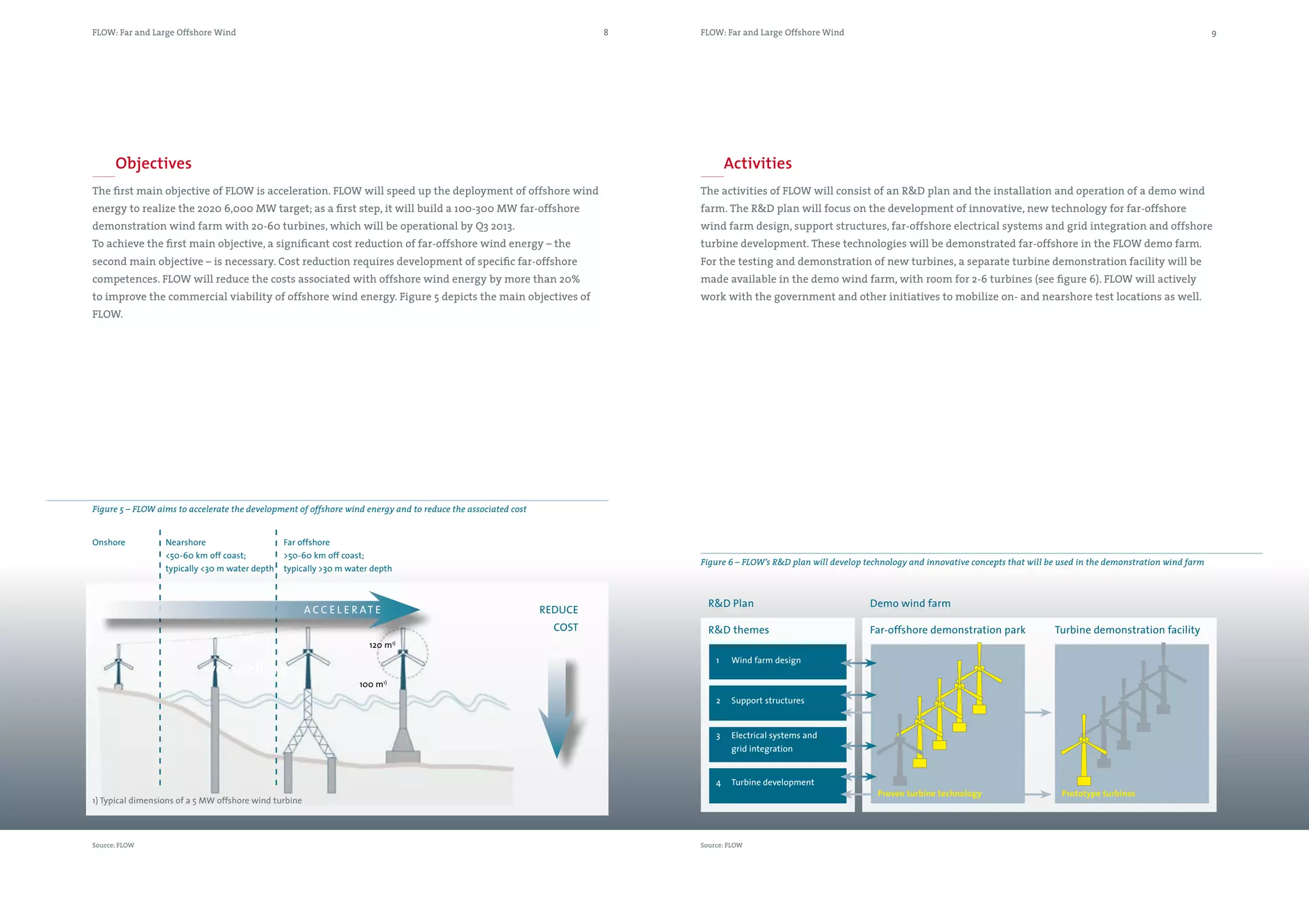 FLOW: Far and Large Offshore Wind                                                                                       8   FLOW: Far and Large Offshore Wind                                                                                             9




      Objectives                                                                                                                    Activities
The first main objective of FLOW is acceleration. FLOW will speed up the deployment of offshore wind                        The activities of FLOW will consist of an R&D plan and the installation and operation of a demo wind
energy to realize the 2020 6,000 MW target; as a first step, it will build a 100-300 MW far-offshore                        farm. The R&D plan will focus on the development of innovative, new technology for far-offshore
demonstration wind farm with 20-60 turbines, which will be operational by Q3 2013.                                          wind farm design, support structures, far-offshore electrical systems and grid integration and offshore
To achieve the first main objective, a significant cost reduction of far-offshore wind energy – the                         turbine development. These technologies will be demonstrated far-offshore in the FLOW demo farm.
second main objective – is necessary. Cost reduction requires development of specific far-offshore                          For the testing and demonstration of new turbines, a separate turbine demonstration facility will be
competences. FLOW will reduce the costs associated with offshore wind energy by more than 20%                               made available in the demo wind farm, with room for 2-6 turbines (see figure 6). FLOW will actively
to improve the commercial viability of offshore wind energy. Figure 5 depicts the main objectives of                        work with the government and other initiatives to mobilize on- and nearshore test locations as well.
FLOW.




Figure 5 – FLOW aims to accelerate the development of offshore wind energy and to reduce the associated cost


Onshore           Nearshore                     Far offshore
                  <50-60 km off coast;          >50-60 km off coast;
                                                                                                                            Figure 6 – FLOW’s R&D plan will develop technology and innovative concepts that will be used in the demonstration wind farm
                  typically <30 m water depth   typically >30 m water depth



                                                                                                                              R&D Plan                               Demo wind farm
                                                        A C C E L E R AT E                                     REDUCE
                                                                                                                 COST         R&D themes                             Far-offshore demonstration park              Turbine demonstration facility
                                                                       120 m1)
                                                                                                                                1    Wind farm design
                             versnelling
                                                                     100 m   1)


                                                                                                                                2    Support structures


                                                                                                                                3    Electrical systems and
                                                                                                                                     grid integration


                                                                                                                                4    Turbine development
                                                                                                                                                                       Proven turbine technology                    Prototype turbines
1) Typical dimensions of a 5 MW offshore wind turbine




Source: FLOW                                                                                                                Source: FLOW
 