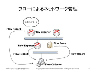 フローによるネットワーク管理
JPIXネットワーク運用管理セミナー Copyright © 2013 Motonori Shindo, All Rights Reserved. 14
外部ネットワーク
Flow Collector
Flow Exporter
Flow Record
Flow Exporter
Flow Probe
Flow Record
Flow Record
 
