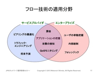 フロー技術の適用分野
JPIXネットワーク運用管理セミナー Copyright © 2013 Motonori Shindo, All Rights Reserved. 17
アプリケーションの把握
サービスプロバイダ エンタープライズ
攻撃の検知
QoSモニタリング
将来予測
課金
ピアリングの最適化 ユーザの挙動把握
フォレンジック
トラフィック・
エンジニアリング
内部統制
 