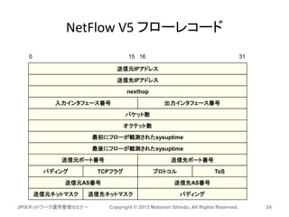NetFlow V5 フローレコード
JPIXネットワーク運用管理セミナー Copyright © 2013 Motonori Shindo, All Rights Reserved. 24
送信元IPアドレス
送信先IPアドレス
入力インタフェース番号
nexthop
first
送信元ポート番号
パディング
出力インタフェース番号
パケット数
オクテット数
最初にフローが観測されたsysuptime
最後にフローが観測されたsysuptime
送信先ポート番号
TCPフラグ ToSプロトコル
送信元AS番号 送信先AS番号
送信元ネットマスク 送信先ネットマスク パディング
0 15 16 31
 
