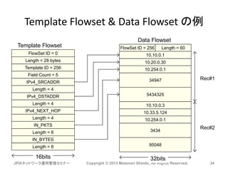 Template Flowset & Data Flowset の例
JPIXネットワーク運用管理セミナー Copyright © 2013 Motonori Shindo, All Rights Reserved. 34
FlowSet ID = 0
Length = 28 bytes
Template ID = 256
Field Count = 5
IPv4_SRCADDR
Length = 4
IPv4_DSTADDR
Length = 4
IPv4_NEXT_HOP
Length = 4
IN_PKTS
Length = 8
IN_BYTES
Length = 8
FlowSet ID = 256
10.10.0.1
10.20.0.30
10.254.0.1
34947
5434325
Length = 60
10.10.0.3
10.33.5.124
10.254.0.1
3434
95048
Template Flowset
Data Flowset
16bits 32bits
Rec#1
Rec#2
 