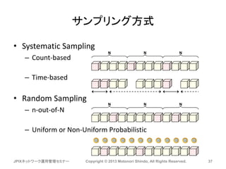サンプリング方式
• Systematic Sampling
– Count-based
– Time-based
• Random Sampling
– n-out-of-N
– Uniform or Non-Uniform Probabilistic
JPIXネットワーク運用管理セミナー Copyright © 2013 Motonori Shindo, All Rights Reserved. 37
N N N
N N N
 