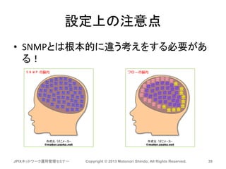 設定上の注意点
• SNMPとは根本的に違う考えをする必要があ
る！
JPIXネットワーク運用管理セミナー Copyright © 2013 Motonori Shindo, All Rights Reserved. 39
 